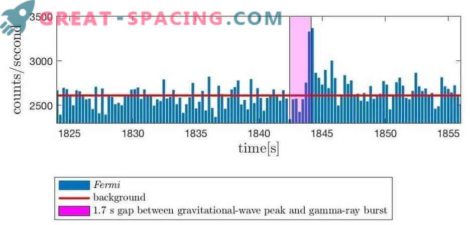 Гравитационни вълни от хипермасивна неутронна звезда