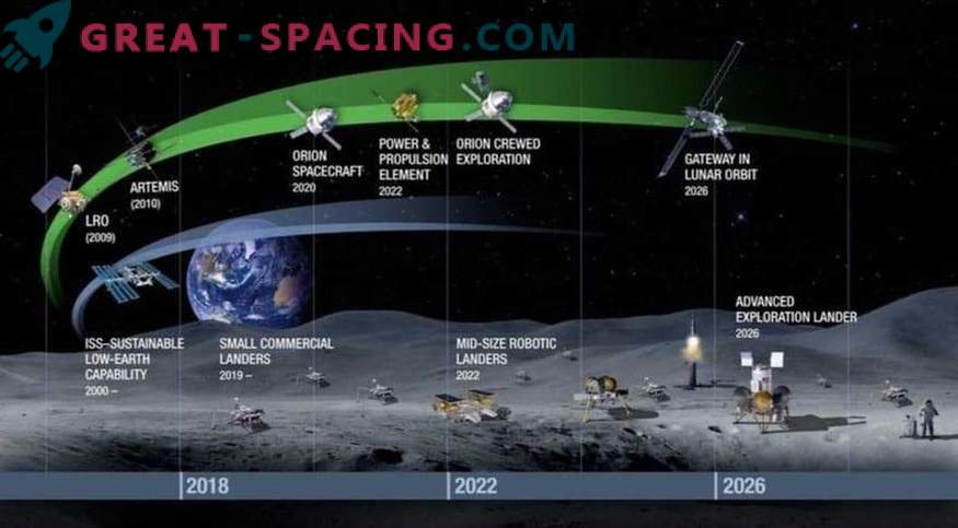 Humanity is preparing to advance in space exploration. What actions does NASA suggest?