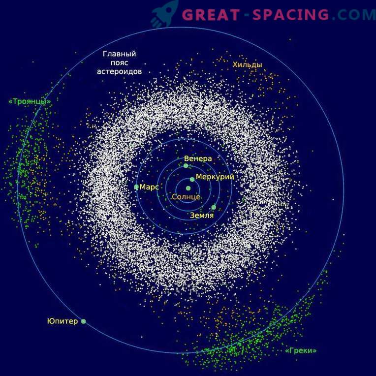 Where Jupiter is from. Tip found in Trojan asteroids