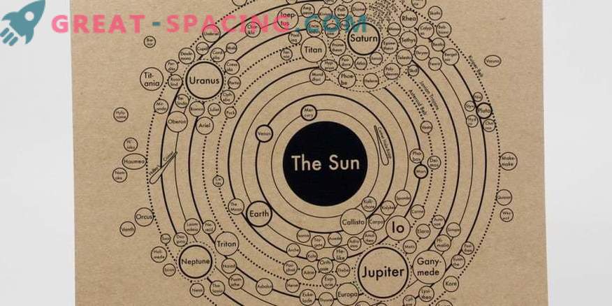 The evolutionary picture of the solar system is viewed in the catalog of planetary maps