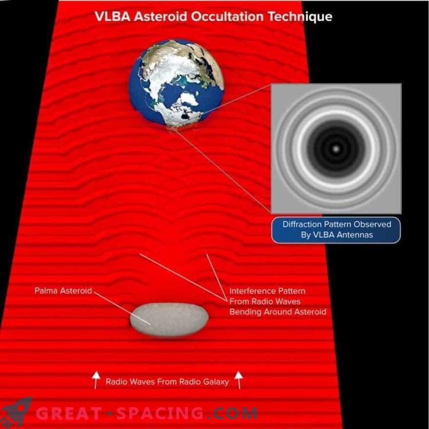 VLBA measures the characteristics of the asteroid due to its span in front of the galaxy
