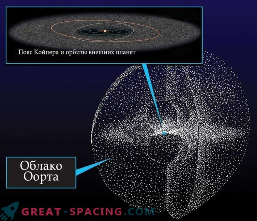 How particles of the Kuiper belt appeared in the Earth’s stratosphere
