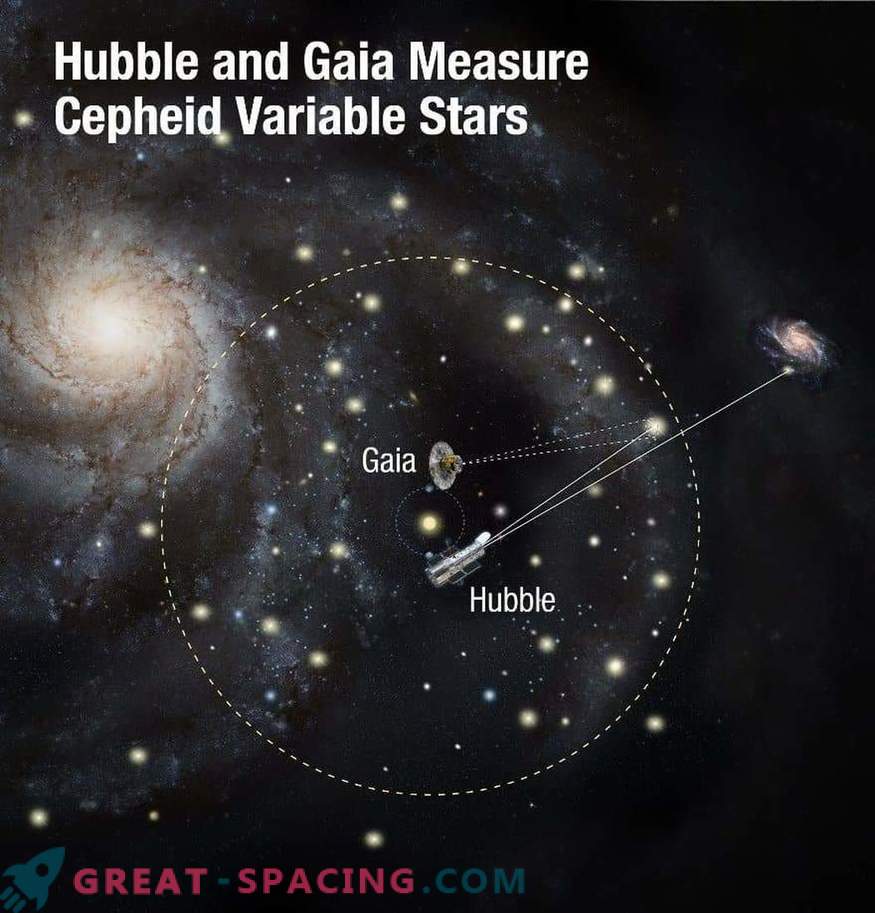 Hubble and Gaia plan to solve the space puzzle