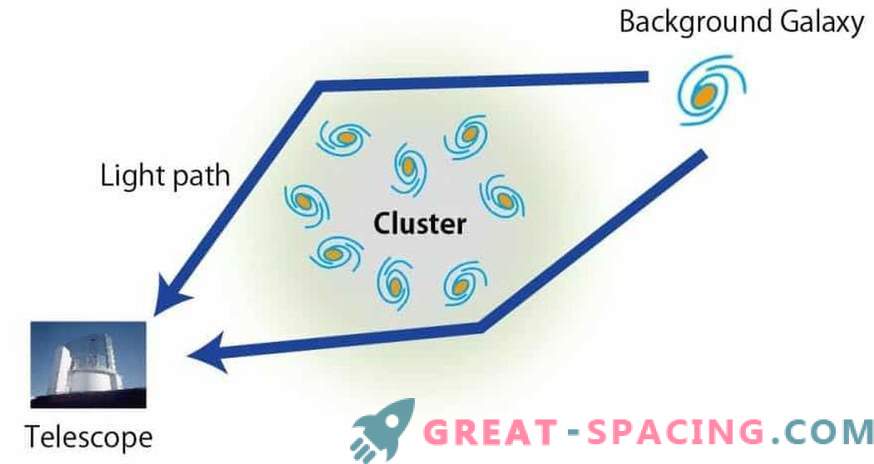 The secret law of evolution of galactic clusters