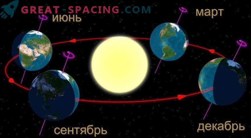 What happens if the earth stops rotating around the sun?
