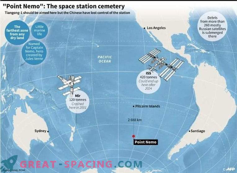 The Chinese Space Laboratory burns over the Pacific Ocean