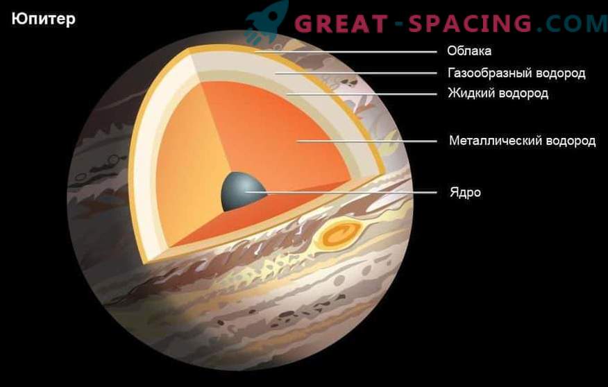 Living conditions can be hidden inside Jupiter