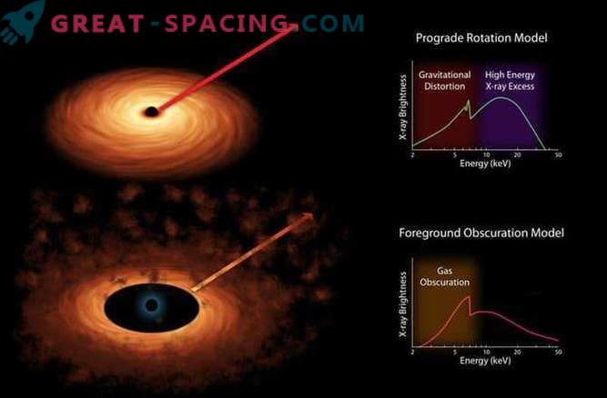 Investigation of a rotating black hole