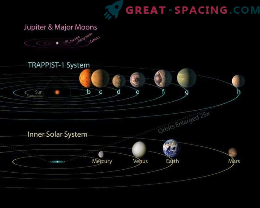 Can the TRAPPIST-1 planets have giant sisters?
