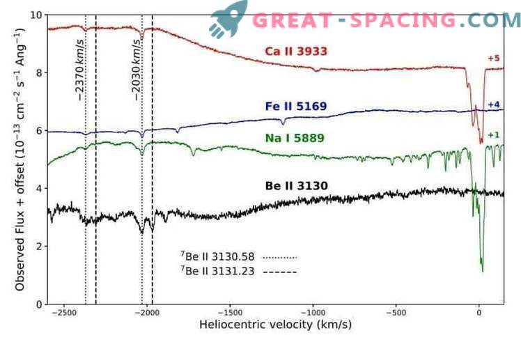 Fast new ASASSN-16kt has beryllium