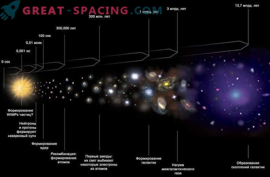What you will see on the edge of the universe