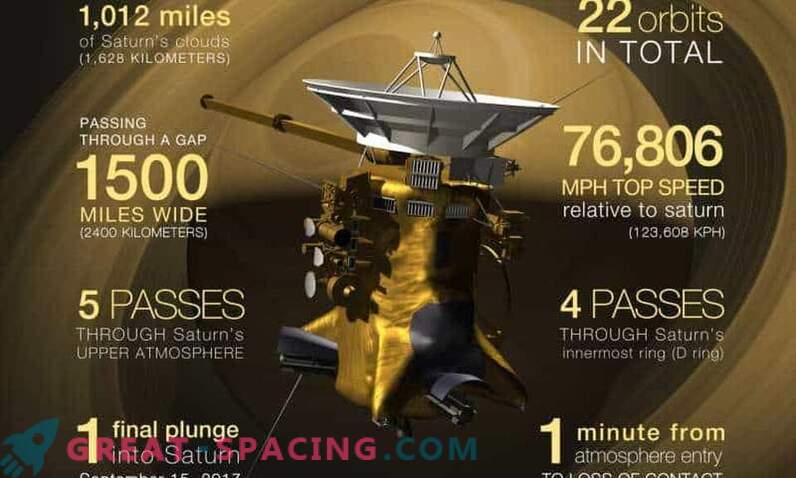 Cassini completes final flyover over Titan